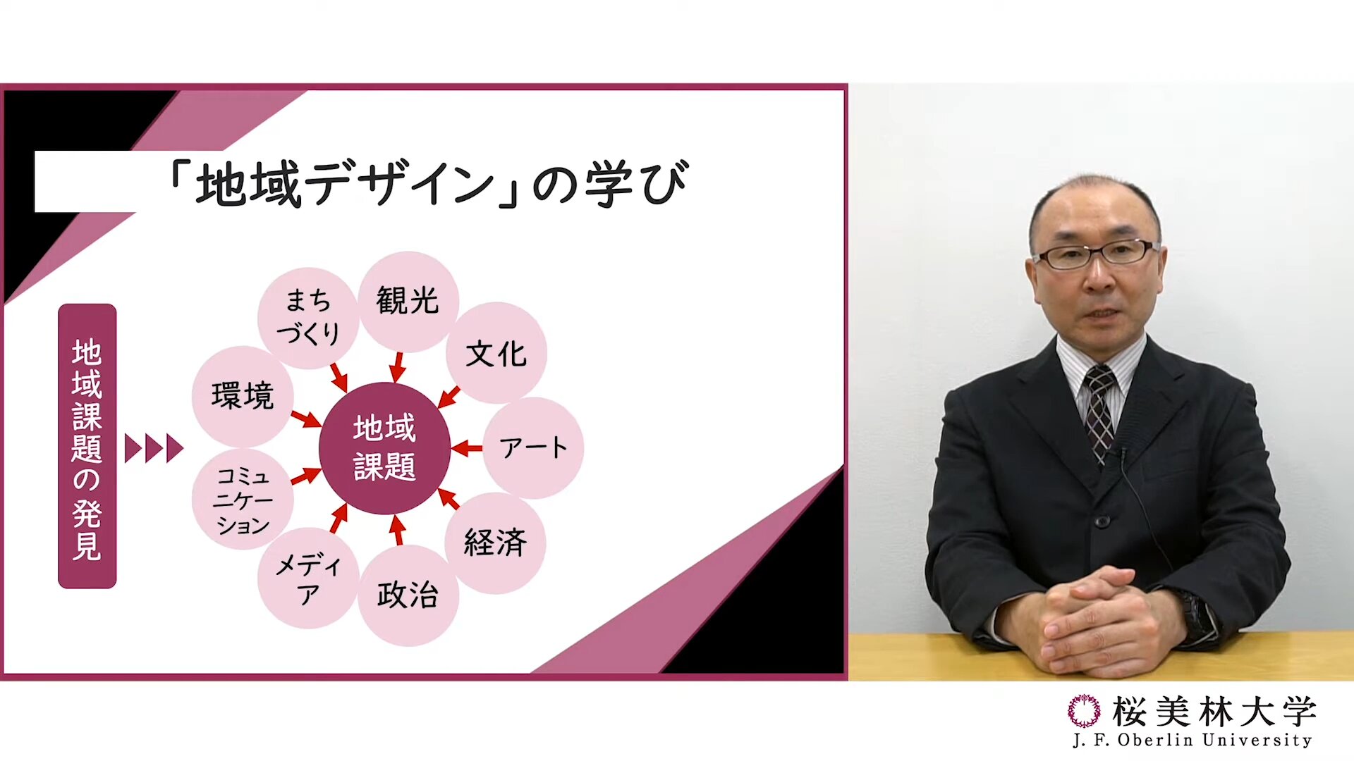 区域设计计划概述视频