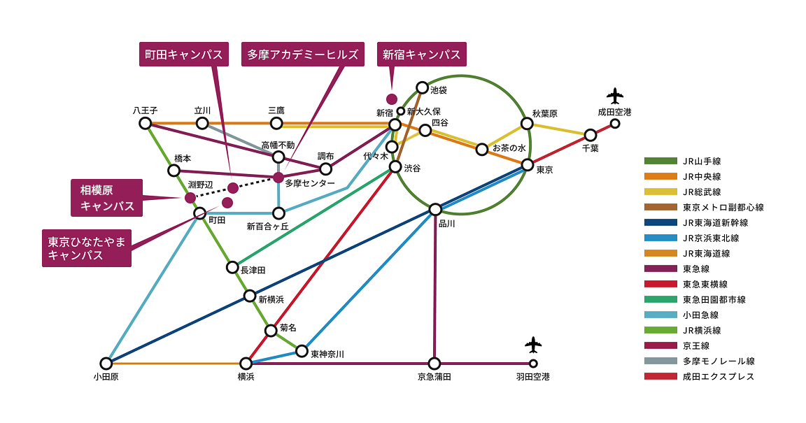 各キャンパスへの路線図