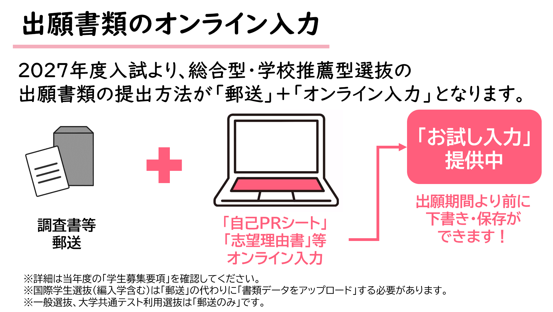 出願書類のオンライン提出