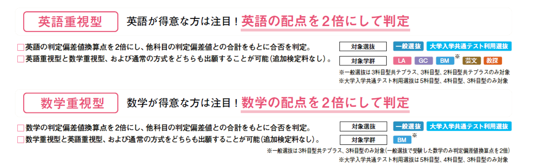 科目型併願の説明画像