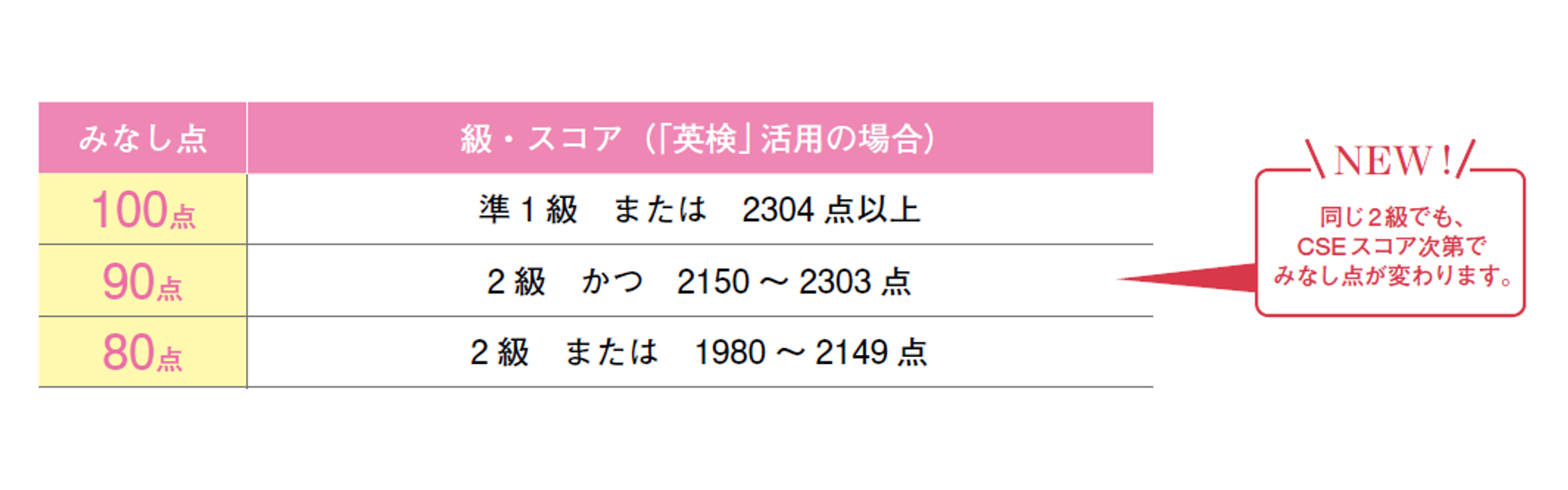 みなし点の図解