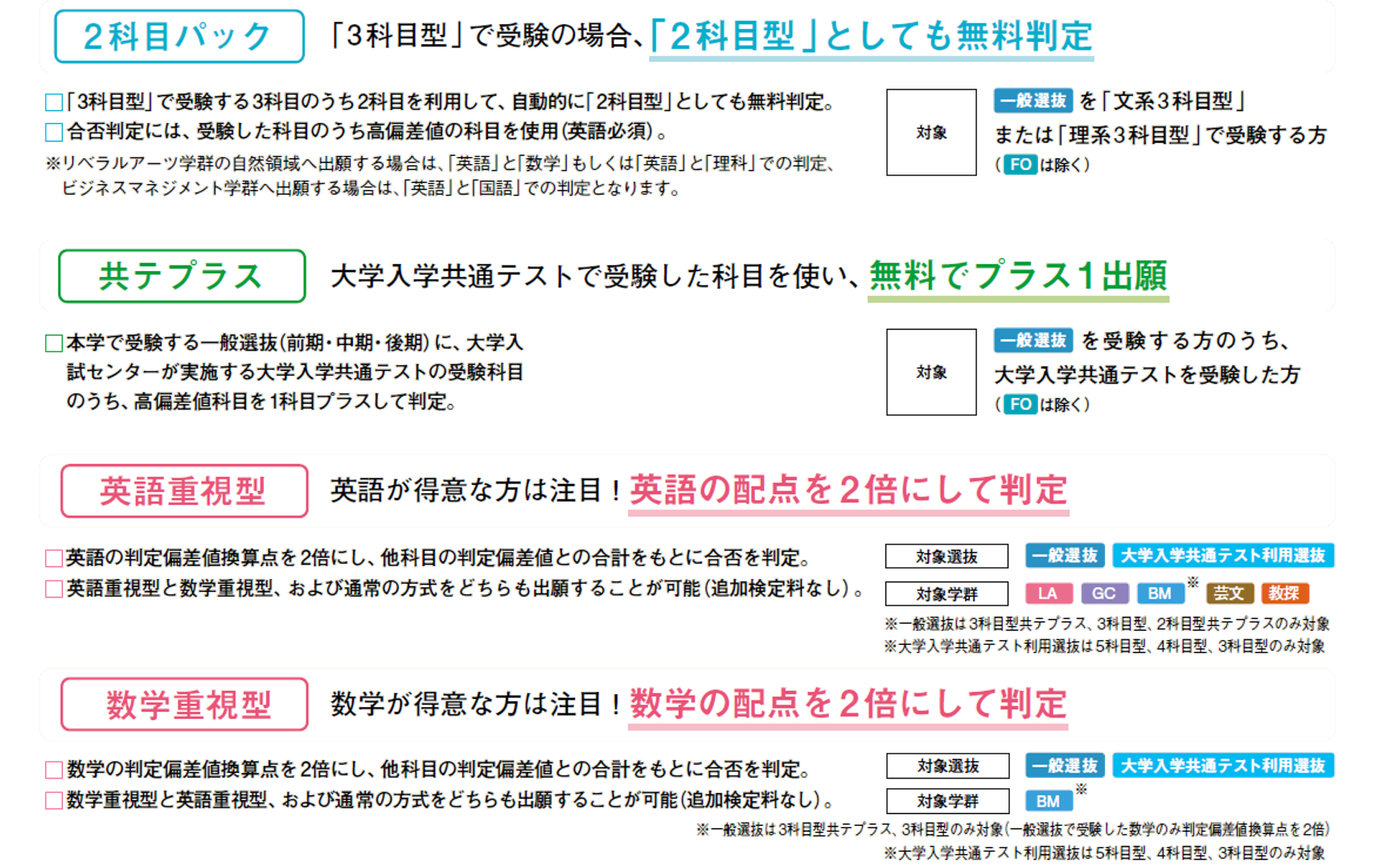 各種オプションの画像