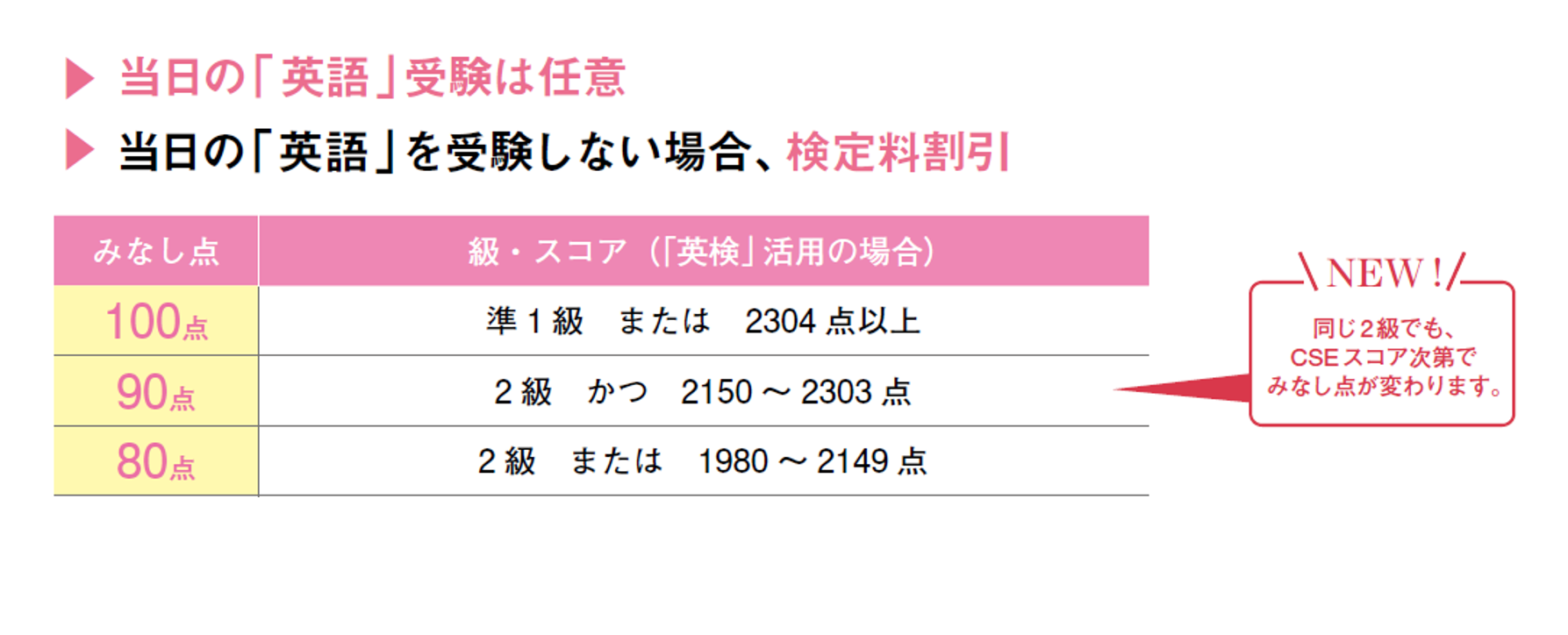 みなし点の説明図解
