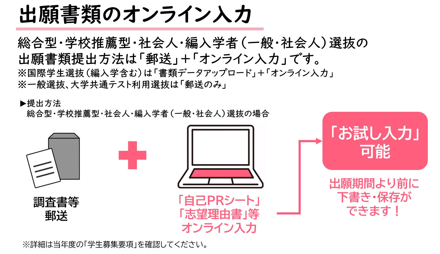 出願書類のオンライン提出