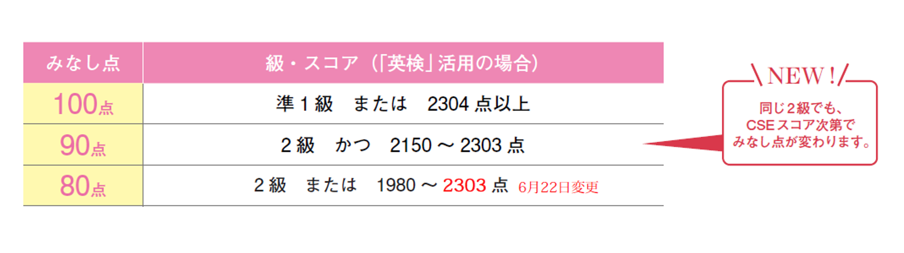 みなし点の図解