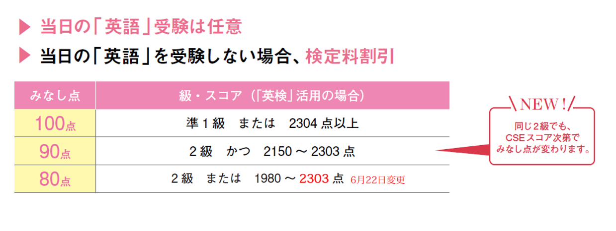 みなし点の説明図解