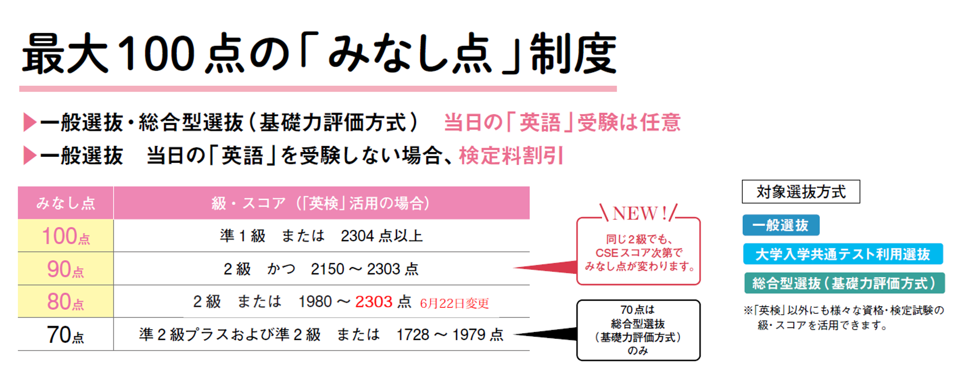 最大100点のみなし点