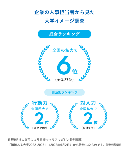 企業の人事担当者から見た大学イメージ調査