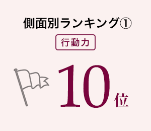 側面別ランキング１「行動力」10位