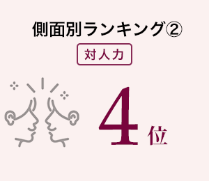 側面別ランキング２「対人力」4位