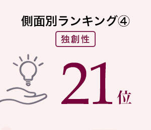 側面別ランキング４「独創力」21位