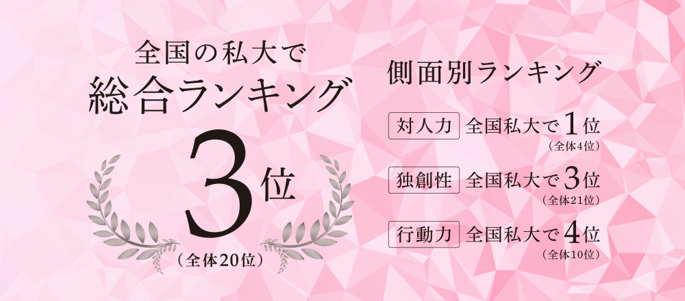 全国の私大で総合ランキング3位（全体20位）