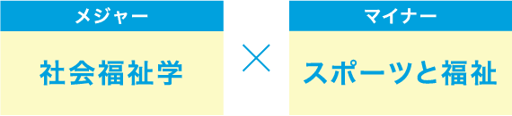 メジャー「社会福祉学」×マイナー「スポーツと福祉」