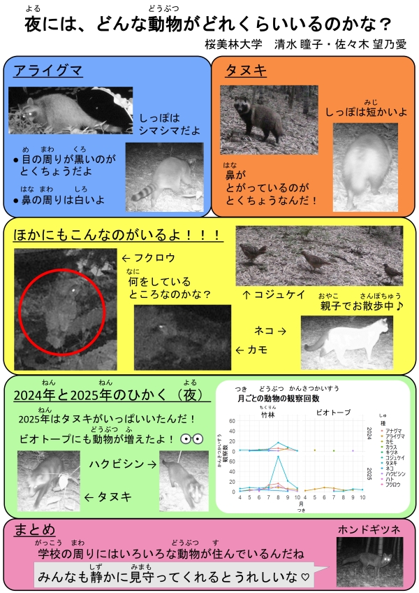 https://www.obirin.ac.jp/info/year_2025/lo4e4n00000dj8vr-att/animal_HT.pdf