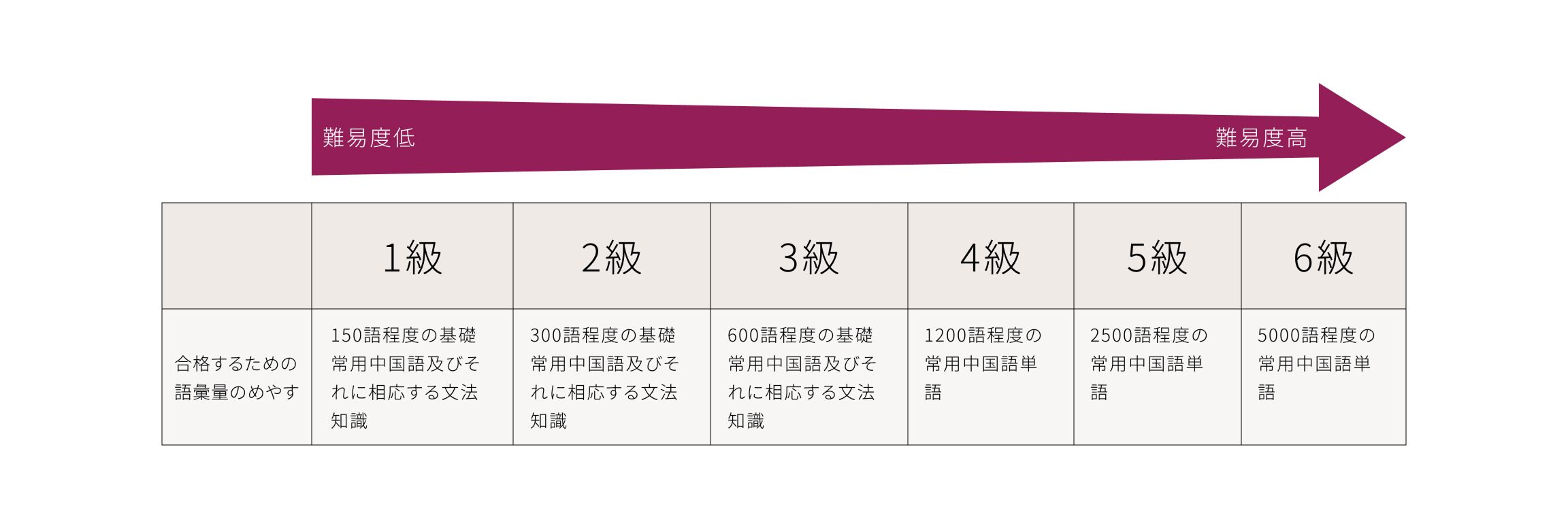 HSKの取得説明画像