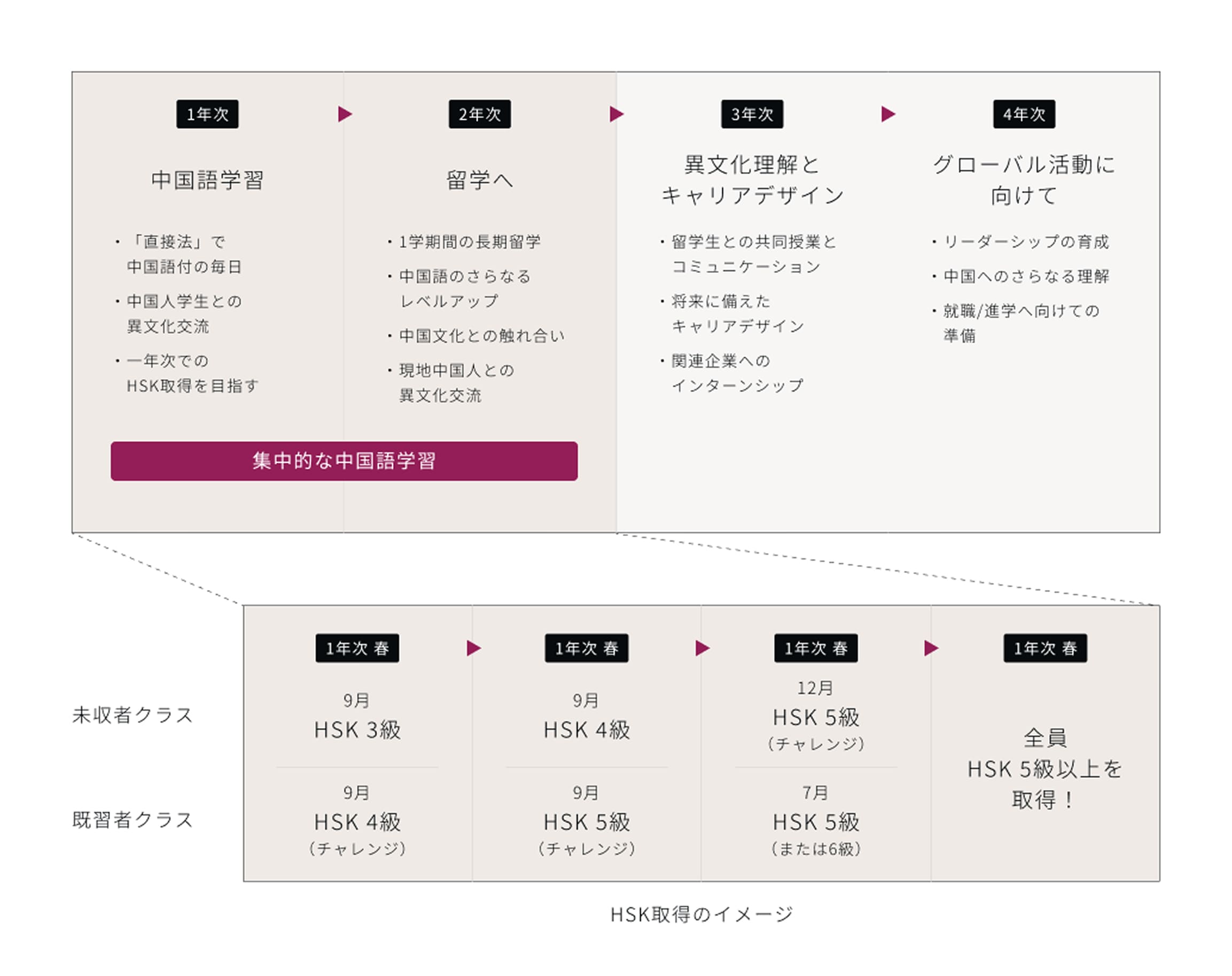 学習プランイメージ画像