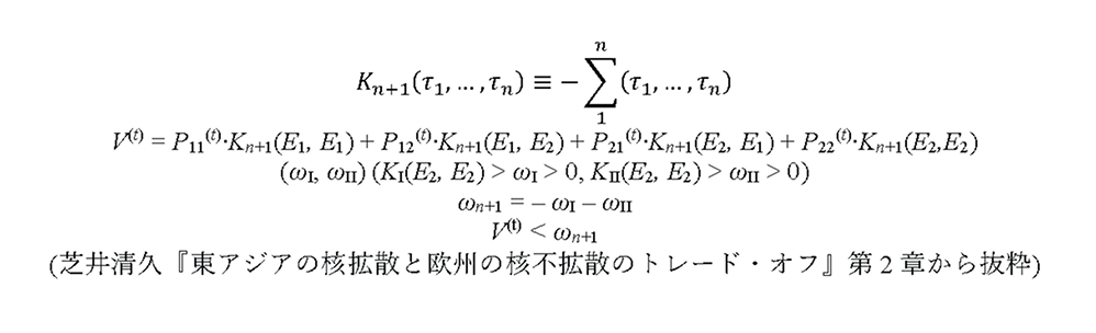 ベイズの定理を用いた主観確率変換によるモデリングを行って表現した、信頼がある一定の水準を下回ったとき、協調的な体制が維持できなくなる過程の数式