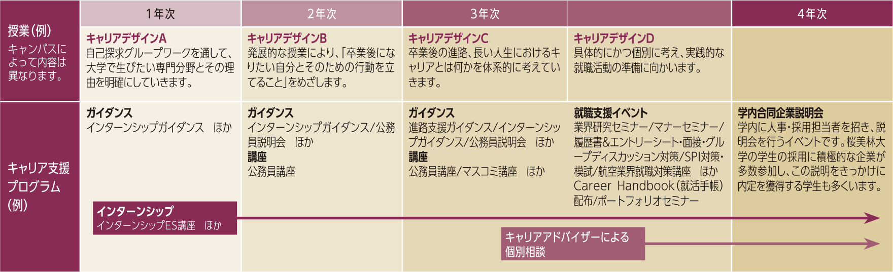 授業例／キャリア支援プログラム例