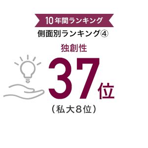 10年間ランキング｜側面別ランキング4「独創性」37位（私大8位）