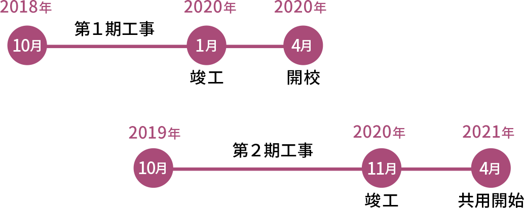 スケジュール図